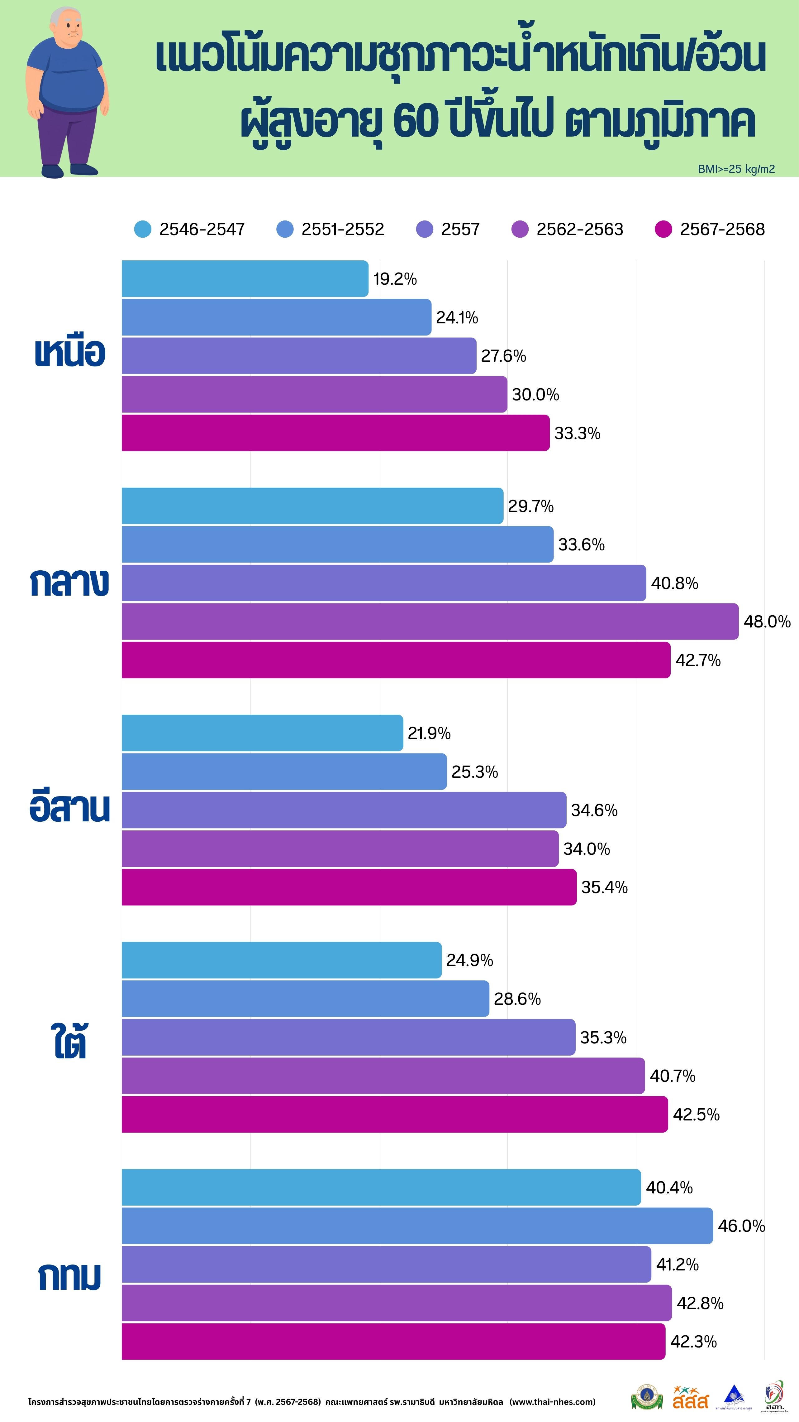 4479f1d4-5148-4ab5-b5ad-59205cdc2ffc_6obesity_trends.jpg