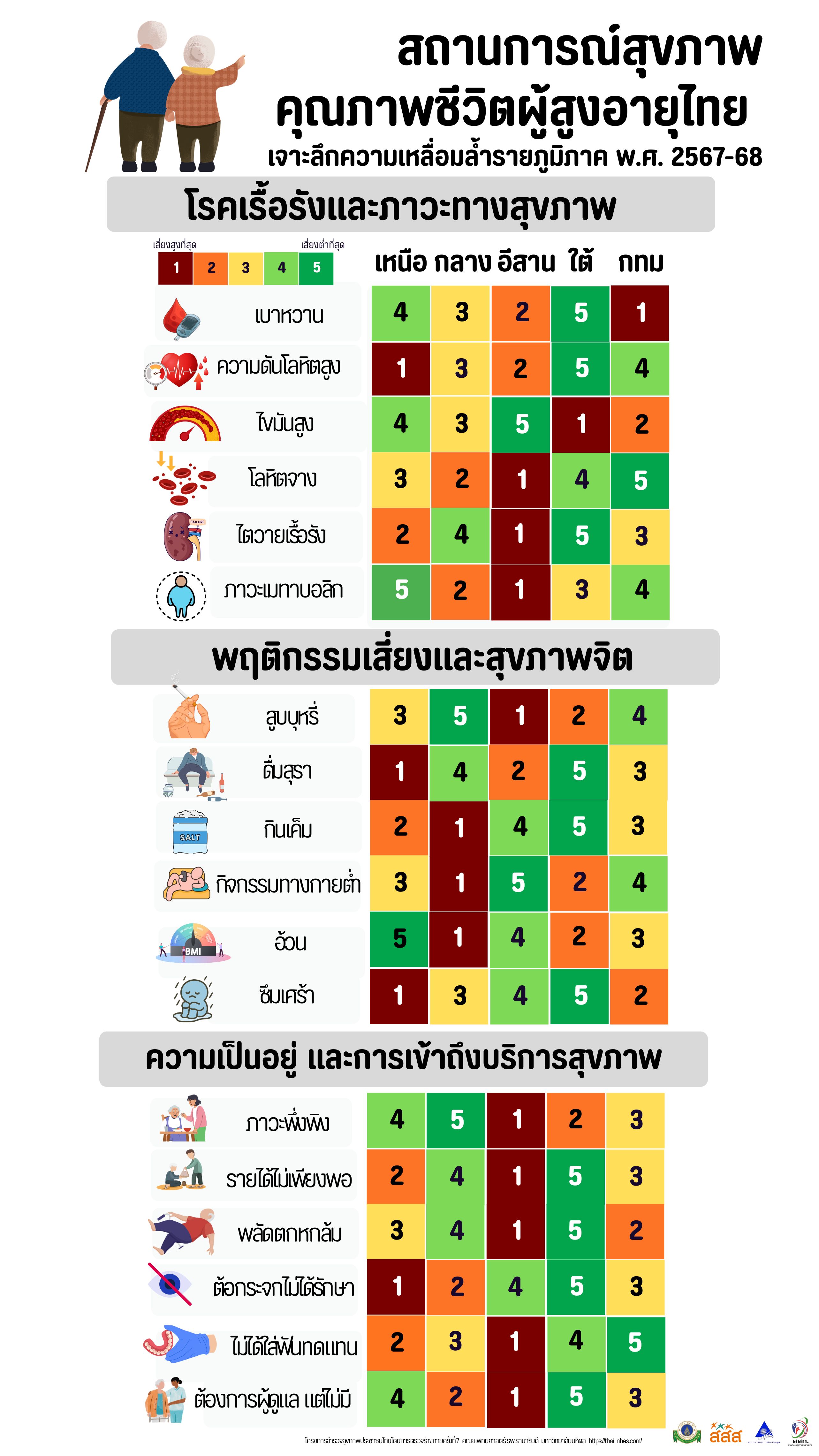77ce3835-d8ba-4b8b-85c9-623786c29f0a_11ranking_elderly.jpg