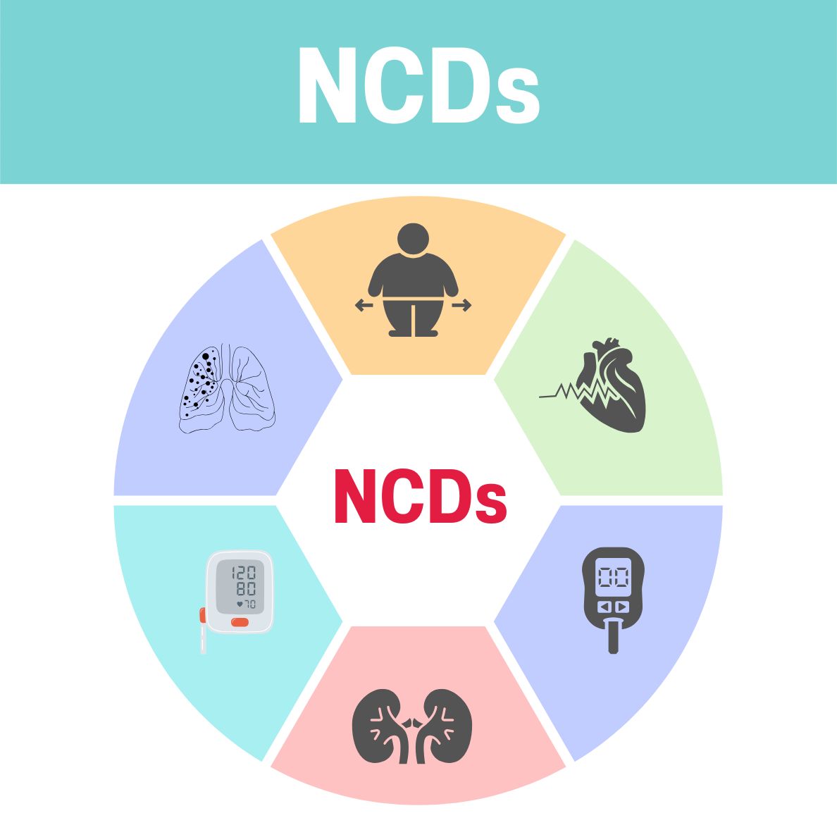 โรคไม่ติดต่อเรื้อรัง